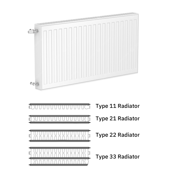 Radiator